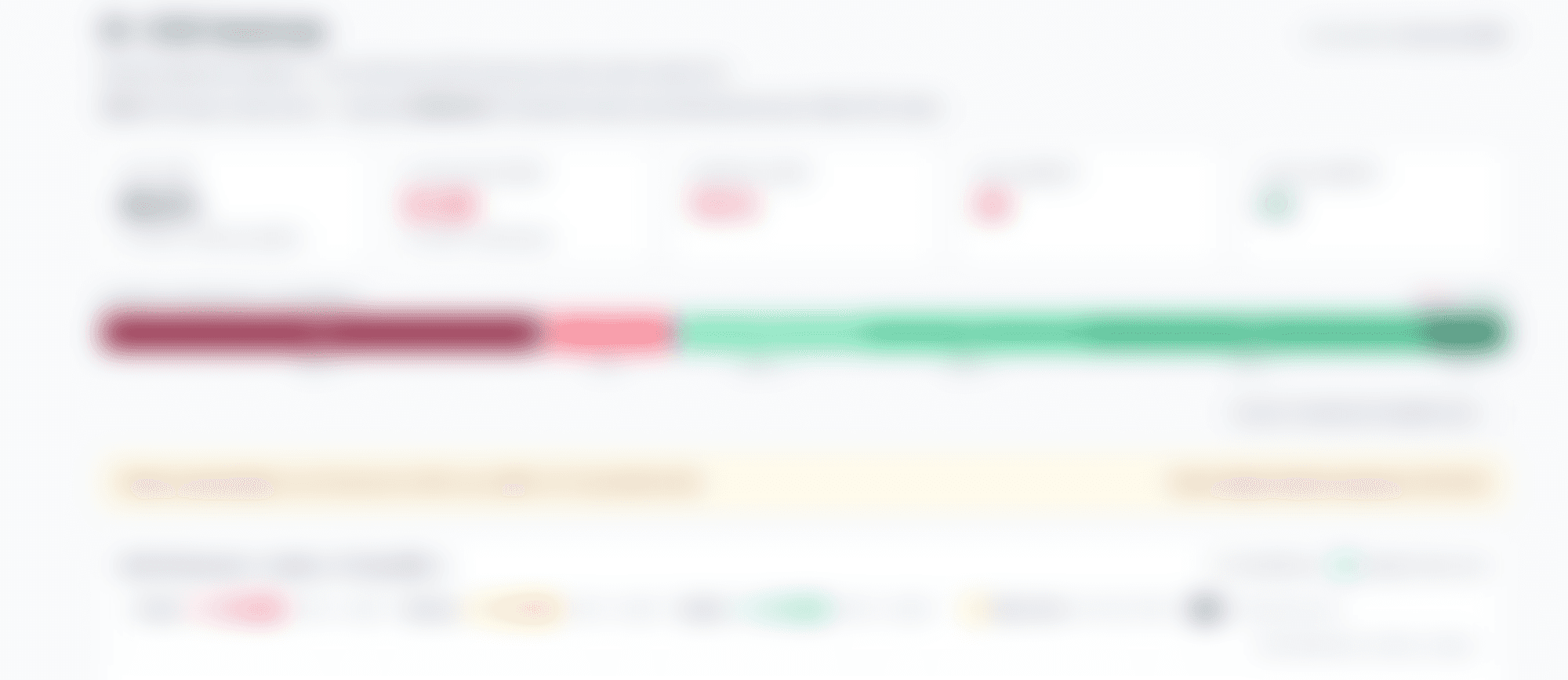 EVE Live — the operating canvas that shows leadership where to act first