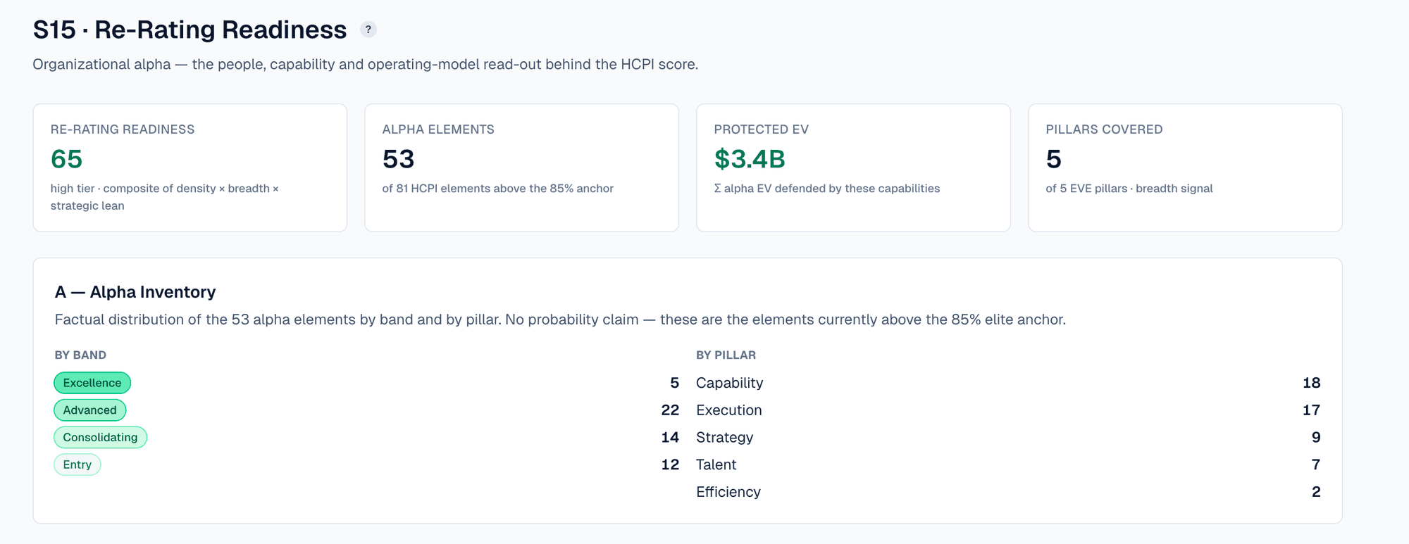 EVE Live — S15 Re-Rating Readiness with alpha inventory by band and by pillar
