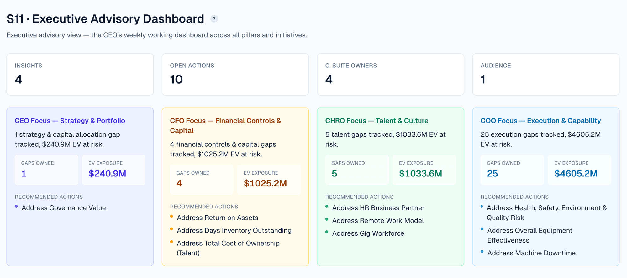 EVE Live — S11 Executive Advisory Dashboard with CEO / CFO / CHRO / COO focus areas