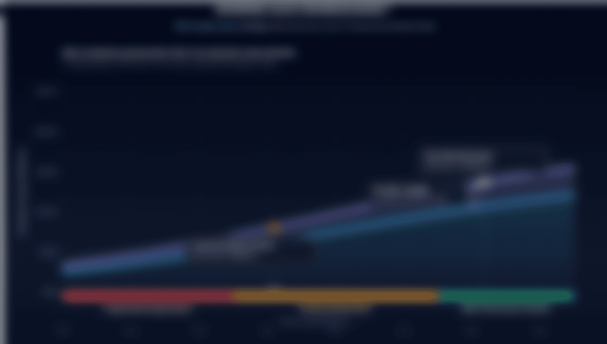 EVE Performance — where the company sits today versus the peer-elite benchmark, and the Enterprise Value between them